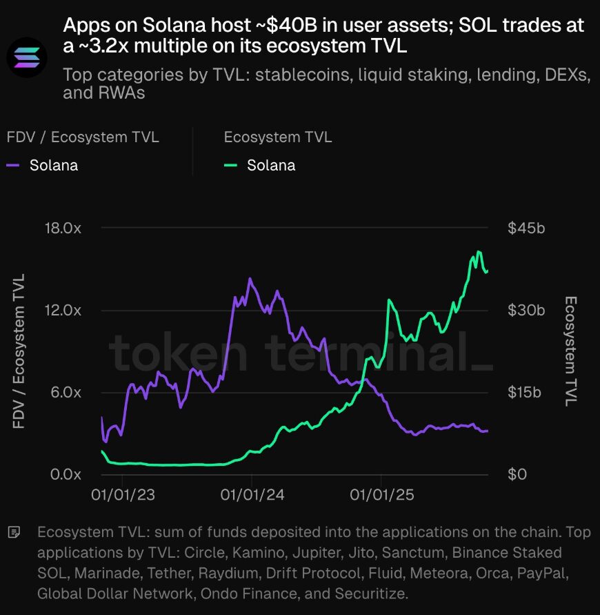 Drivers of Institutional Demand
