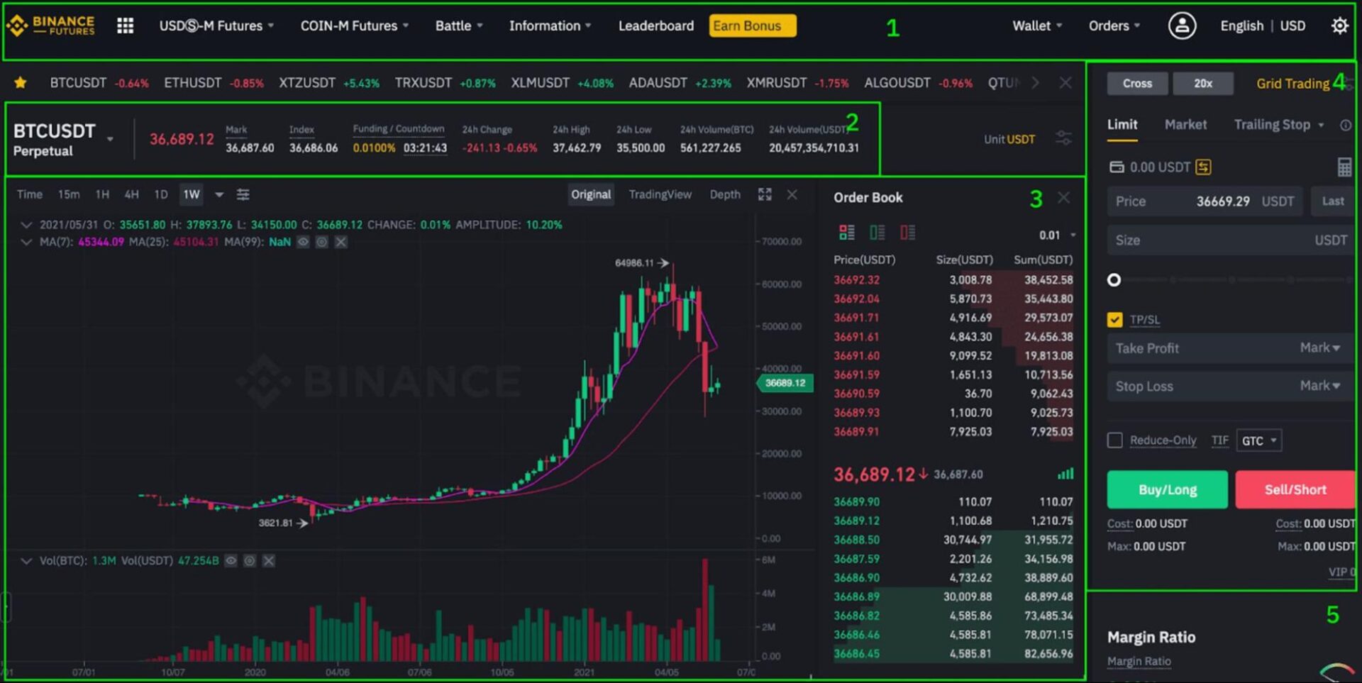 trading-dashboard-on-binance