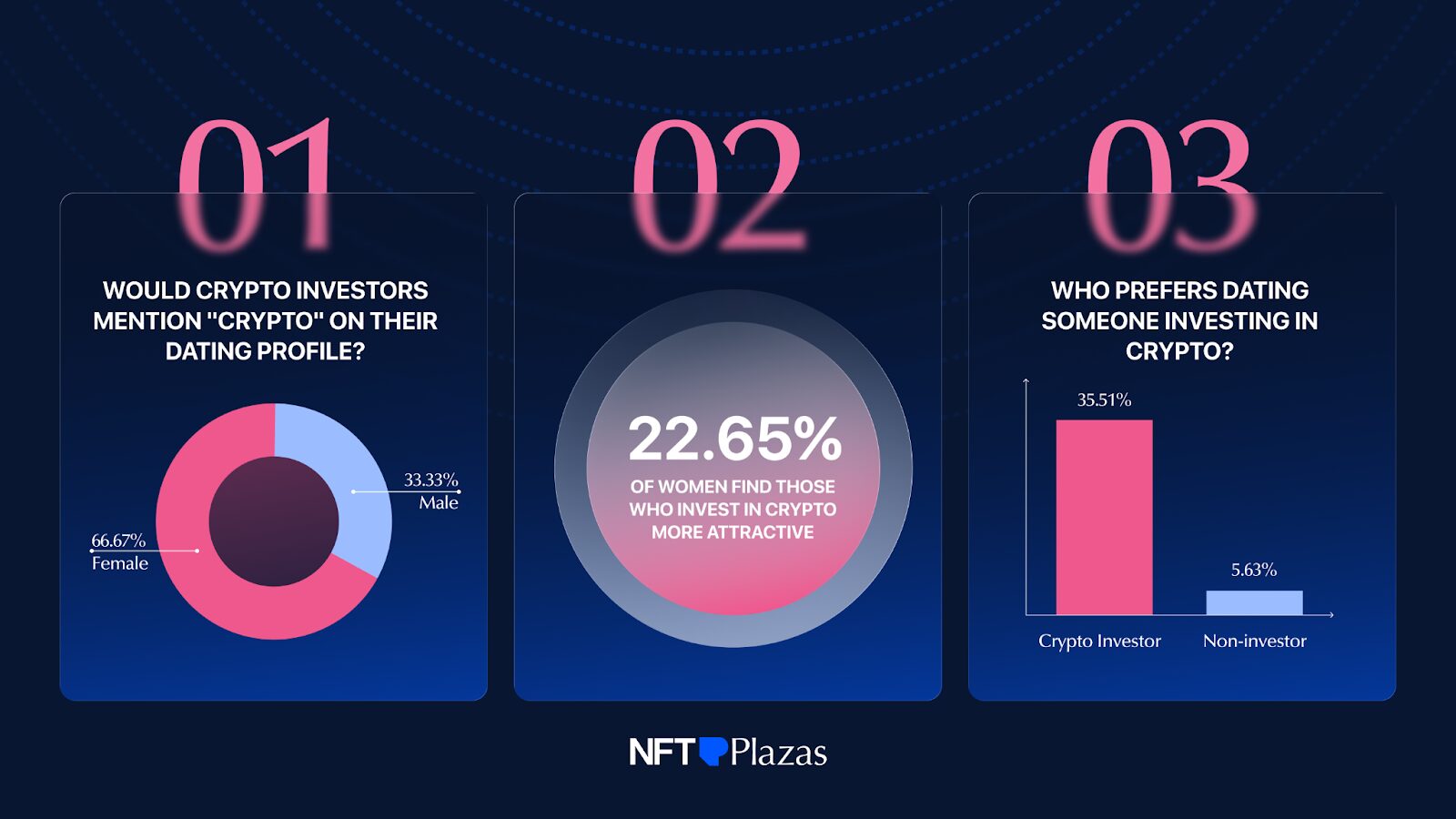 Do Crypto Make You Attractive?