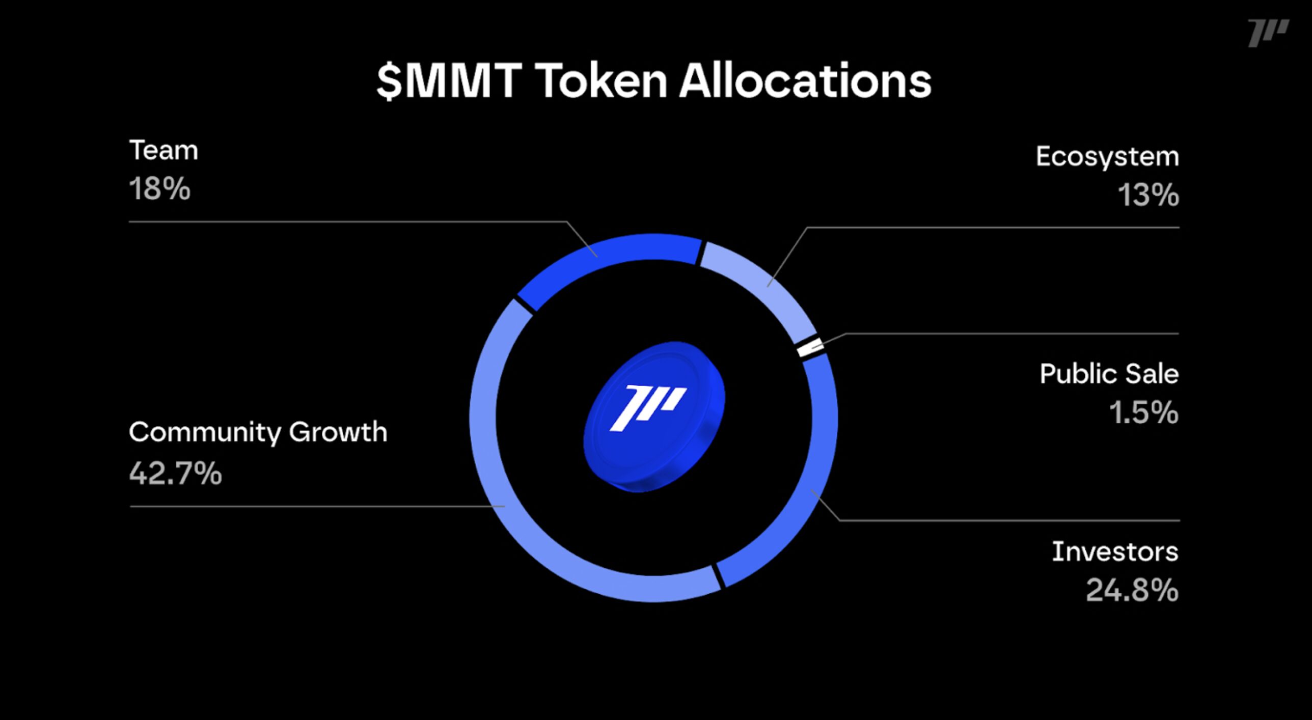 MMT Tokenomics