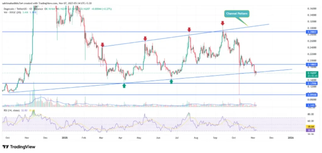 Dogecoin ETF Dogecoin ETF