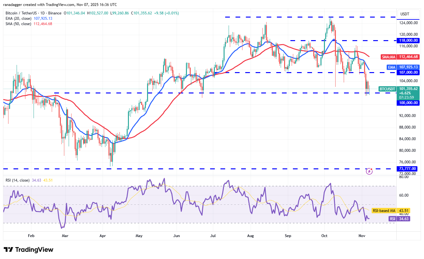 Bloomberg, Dogecoin, Cryptocurrencies, Gold, Bitcoin Price, XRP, Markets, Cryptocurrency Exchange, Bonds, Zcash, Cardano, Price Analysis, Chainlink, Market Analysis, Ether Price, Solana, Bitcoin ETF, ETF, BNB