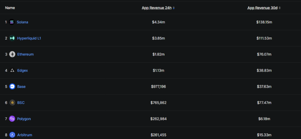 SOL App-Revenue SOL App-Revenue