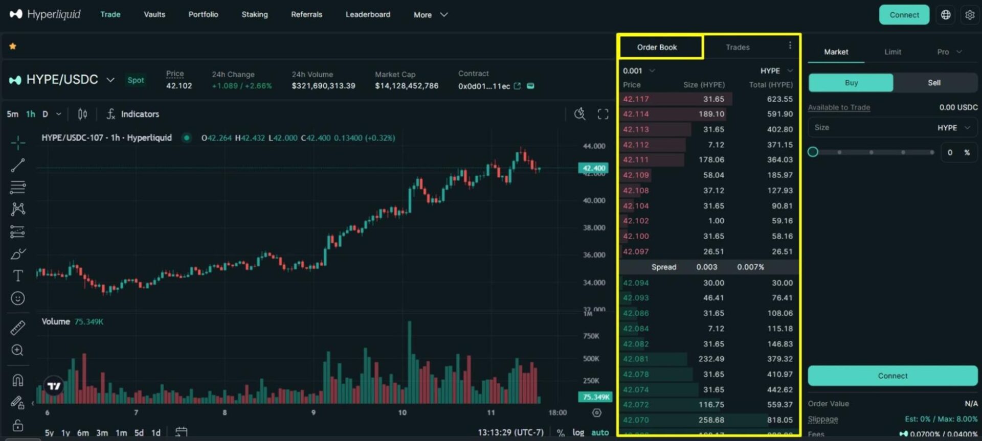 hyperliquid-on-chain-order-book