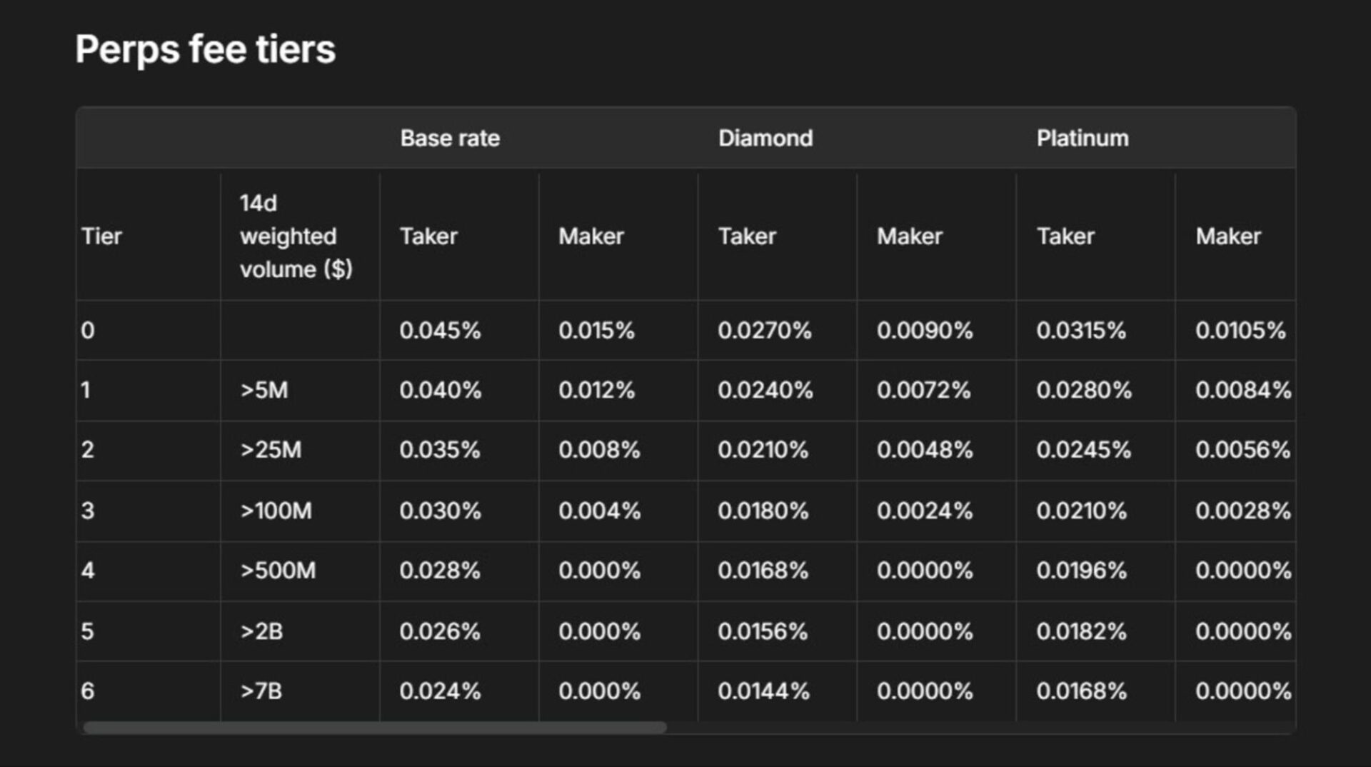 hyperliquid-perps-fee-tiers