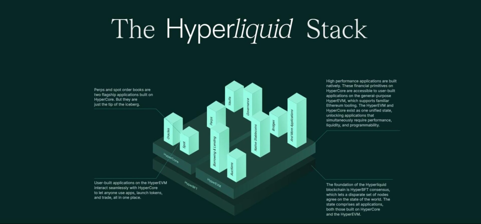 hyperliquid-stack