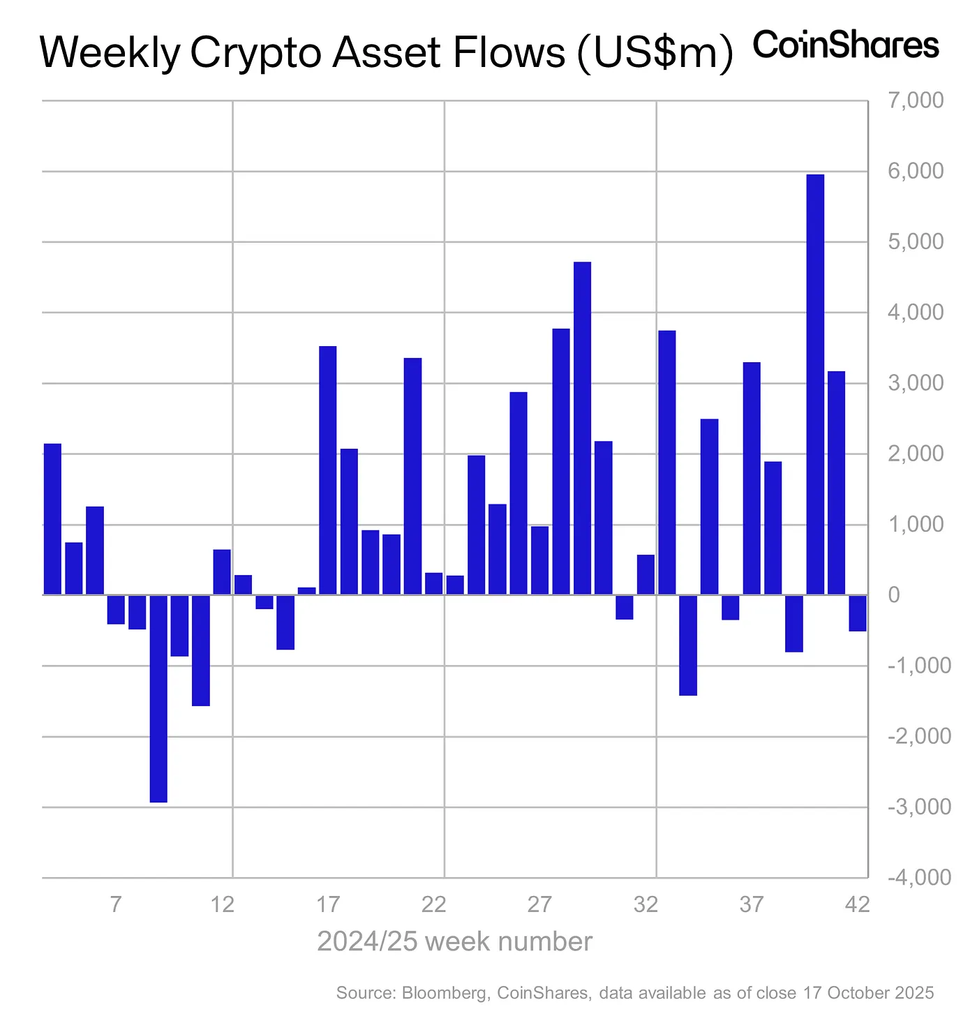 Crypto ETF flows - October 21, 2025