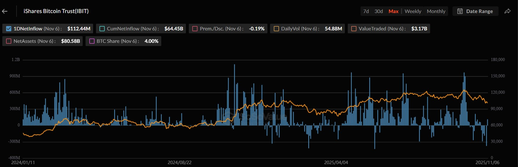 BlackRock's IBIT Key Metrics