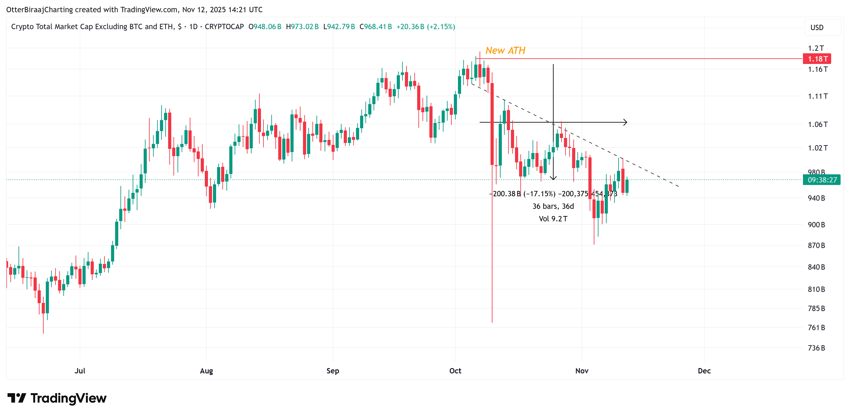 Cryptocurrencies, Bitcoin Price, Investments, Markets, Cryptocurrency Exchange, Tokens, Price Analysis, Market Analysis, Altcoin Watch
