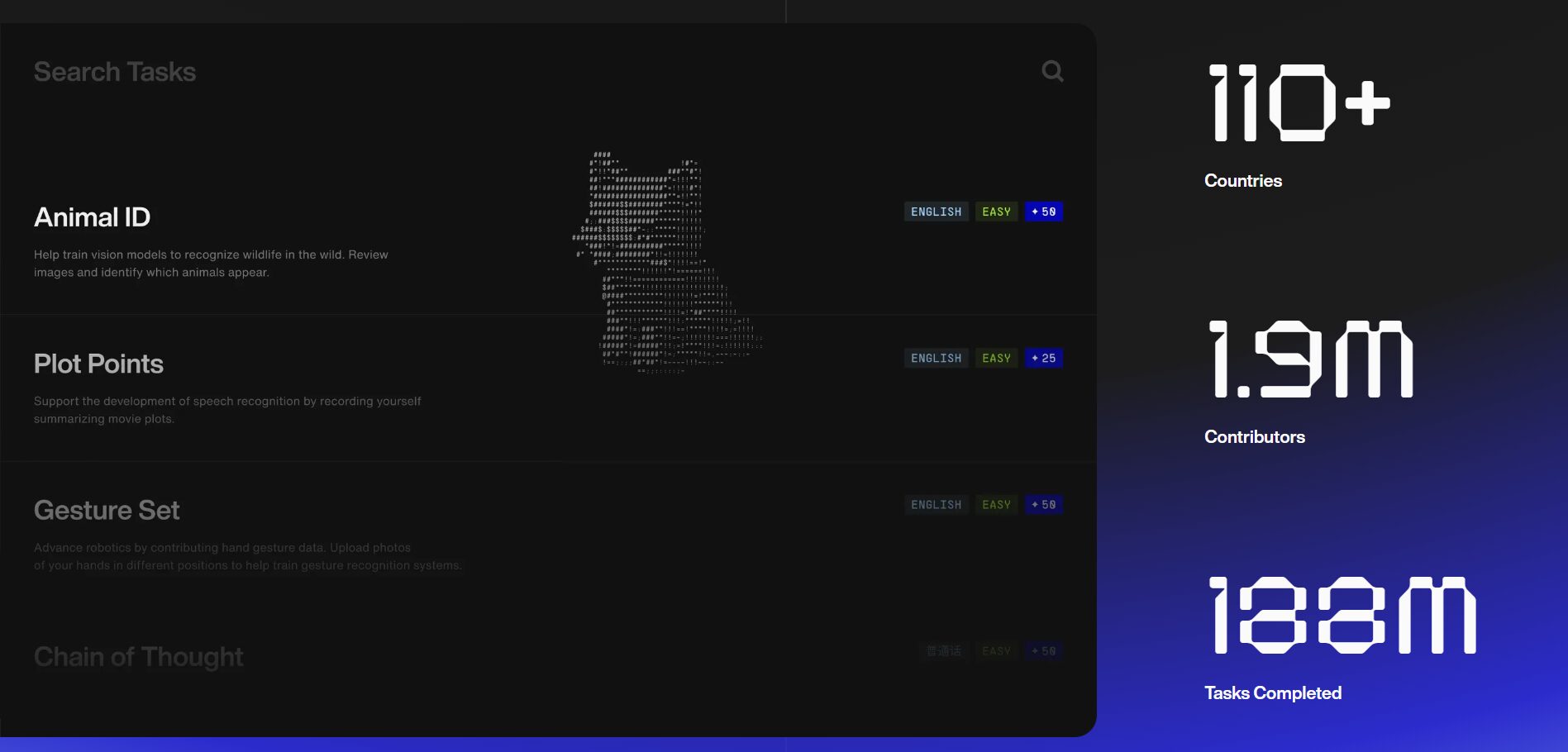 The Global Contributor Network