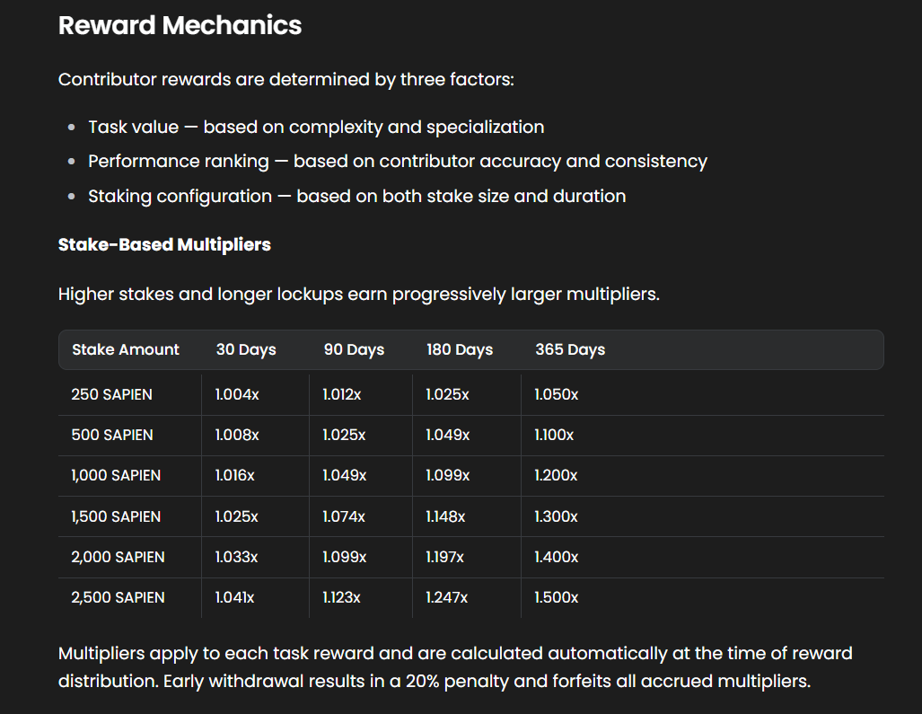 Contributor Staking and Slashing