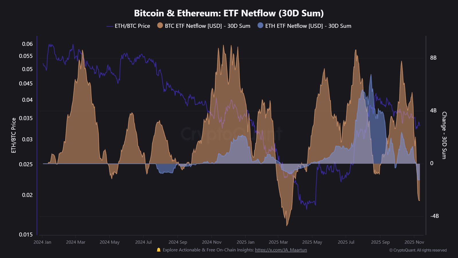 Ethereum Spot ETFs