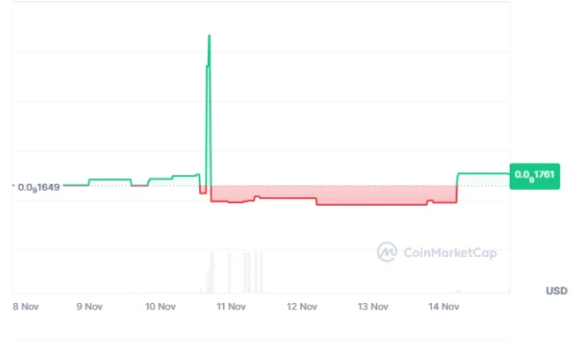 Best Crypto To Buy Now: Layer Brett Predicted To Surpass Shiba Inu In 2026 - Layer 2 Testnet Nears 3 chart