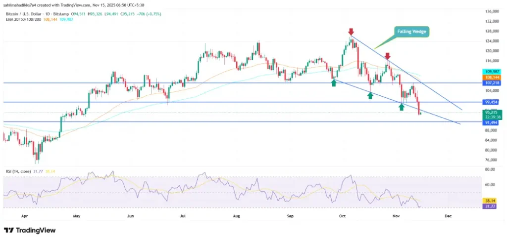 Bitcoin price Bitcoin price