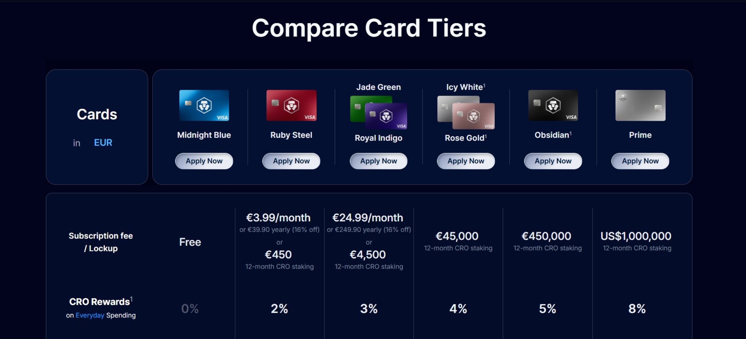 Crypto.com Visa Card