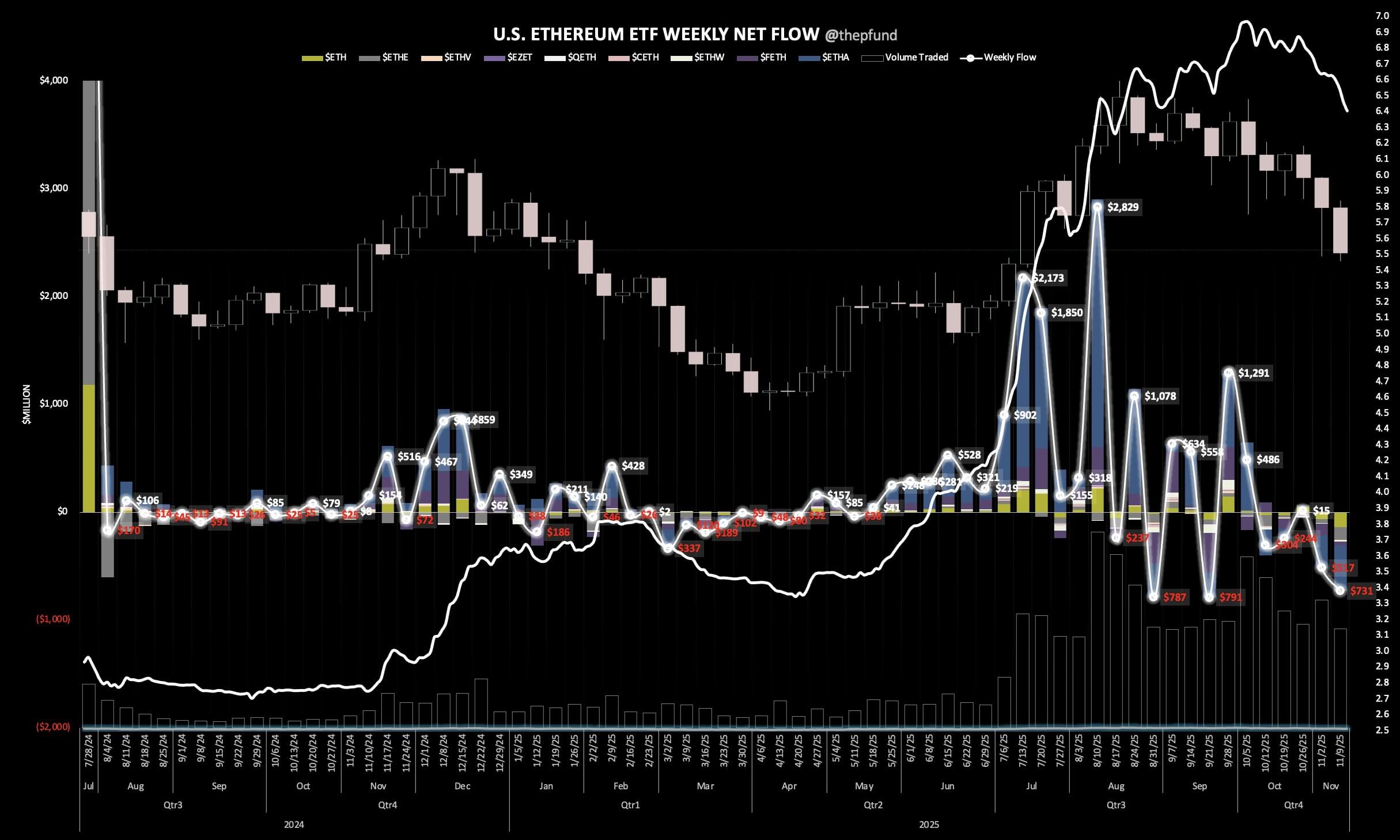 US Spot Ethereum ETFs