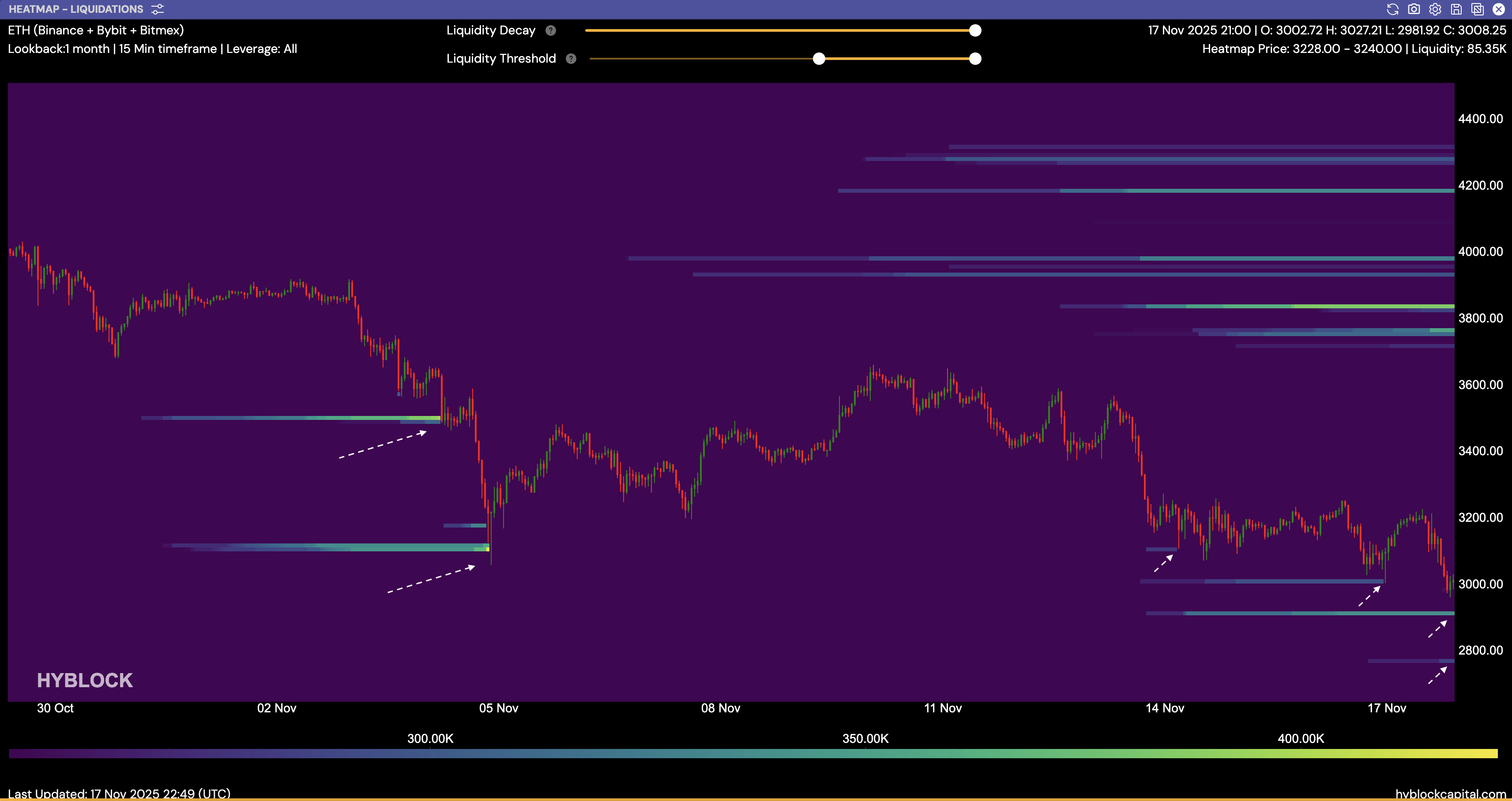 Cryptocurrencies, Investments, Markets, Cryptocurrency Exchange, Price Analysis, Market Analysis, Altcoin Watch, Ether Price, Ethereum Price