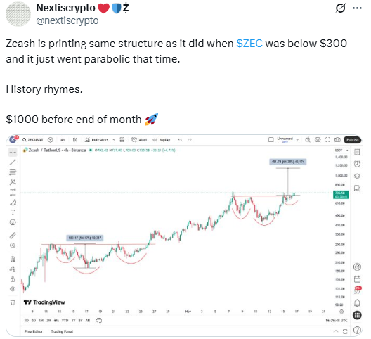 anticipating-of-zcash-on-x