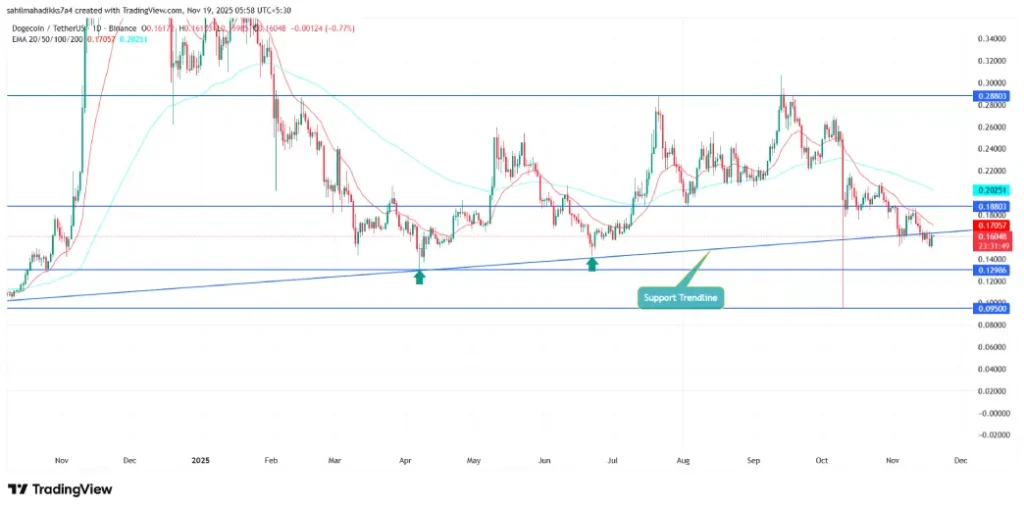 Dogecoin ETF Dogecoin ETF
