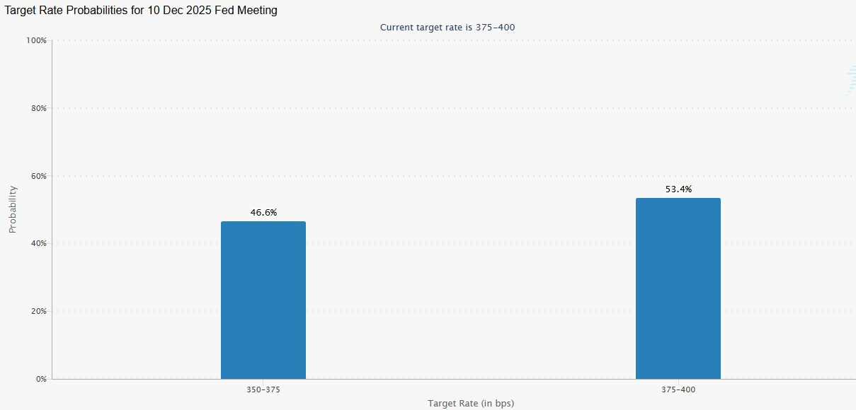 US Interest Rate Cut
