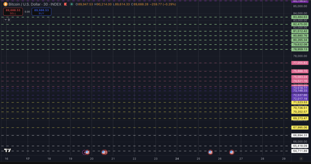 Bitcoin bear market channels
