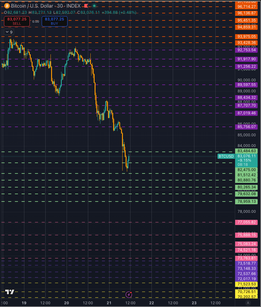 Bitcoin price channels to watch