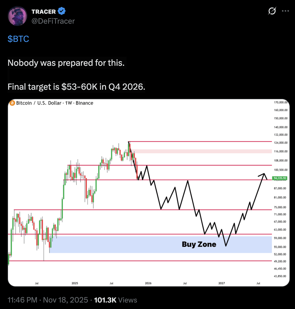 btc-prediction-2026-q4