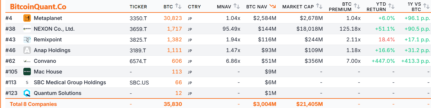 Japanese Bitcoin treasury companies vs. Bitcoin (Bitcoinquant.co)