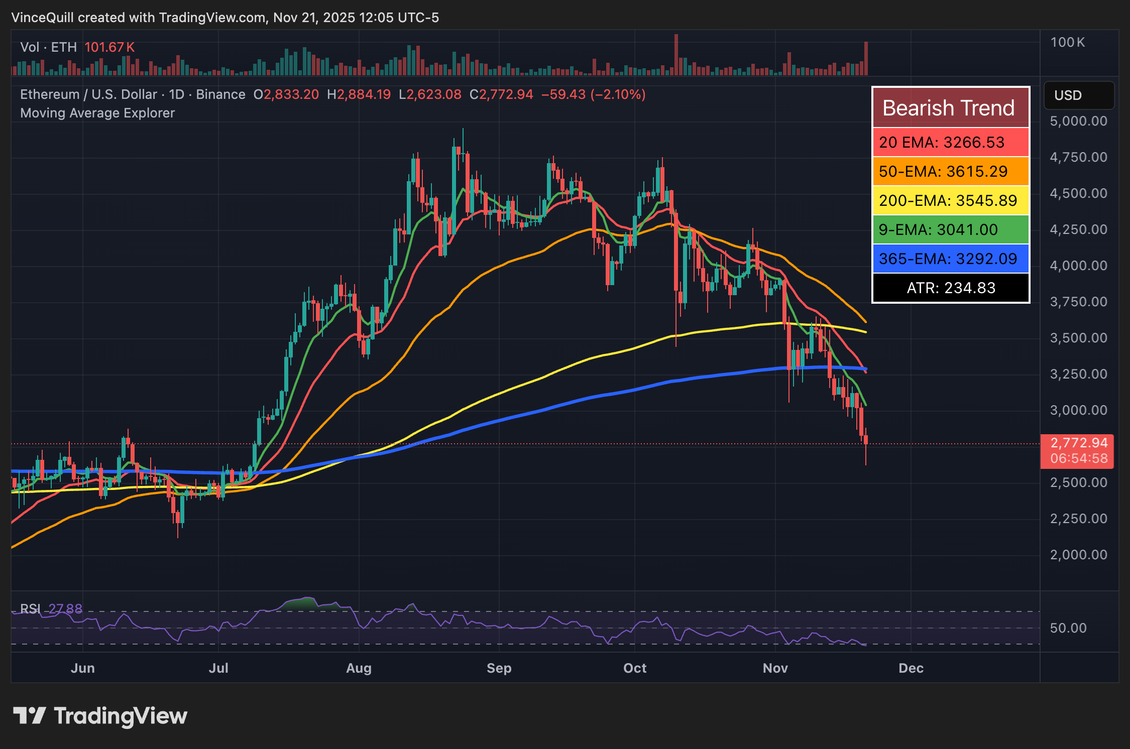 Ethereum ETF, Companies