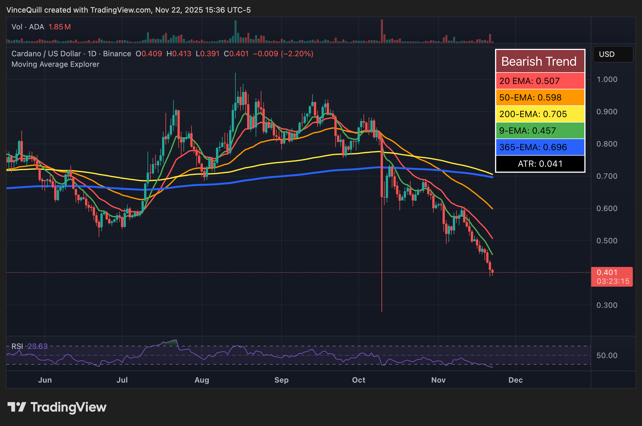 Cybersecurity, Charles Hoskinson, Cardano, Hacks