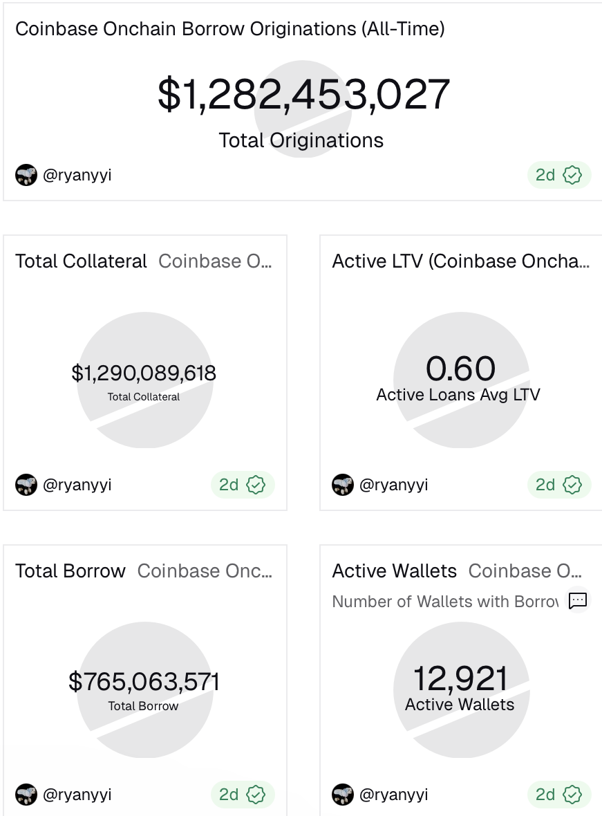 Lending, Stablecoin, RWA, RWA Tokenization