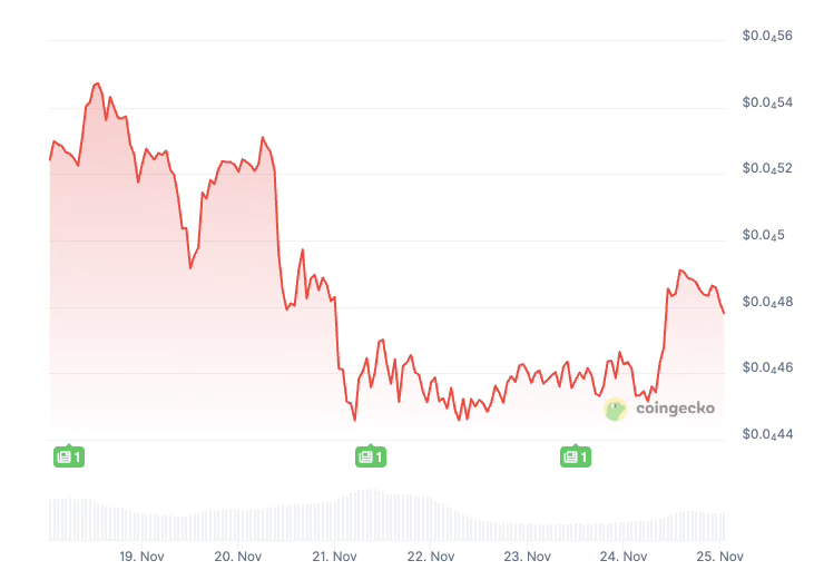 Floki Inu price history 
