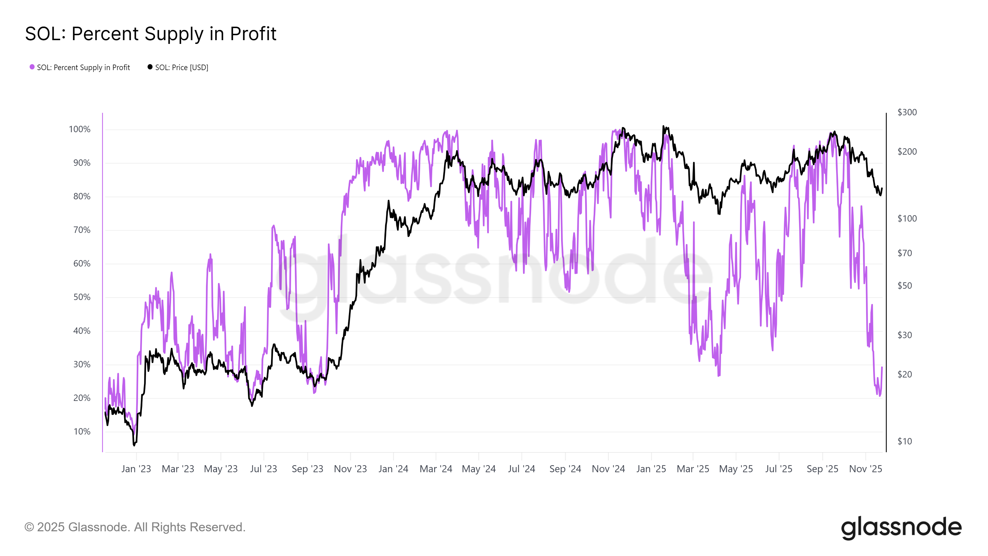 Cryptocurrencies, Bitcoin Price, Investments, Markets, Cryptocurrency Exchange, Tokens, Price Analysis, Market Analysis, Altcoin Watch, Ether Price, Solana, Ethereum ETF, Bitcoin ETF, ETF