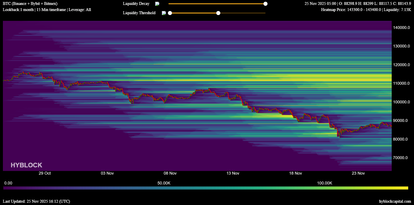 Cryptocurrencies, Bitcoin Price, Investments, Markets, United States, Cryptocurrency Exchange, Derivatives, Financial Derivatives, Bitcoin Futures, Binance, Price Analysis, Market Analysis