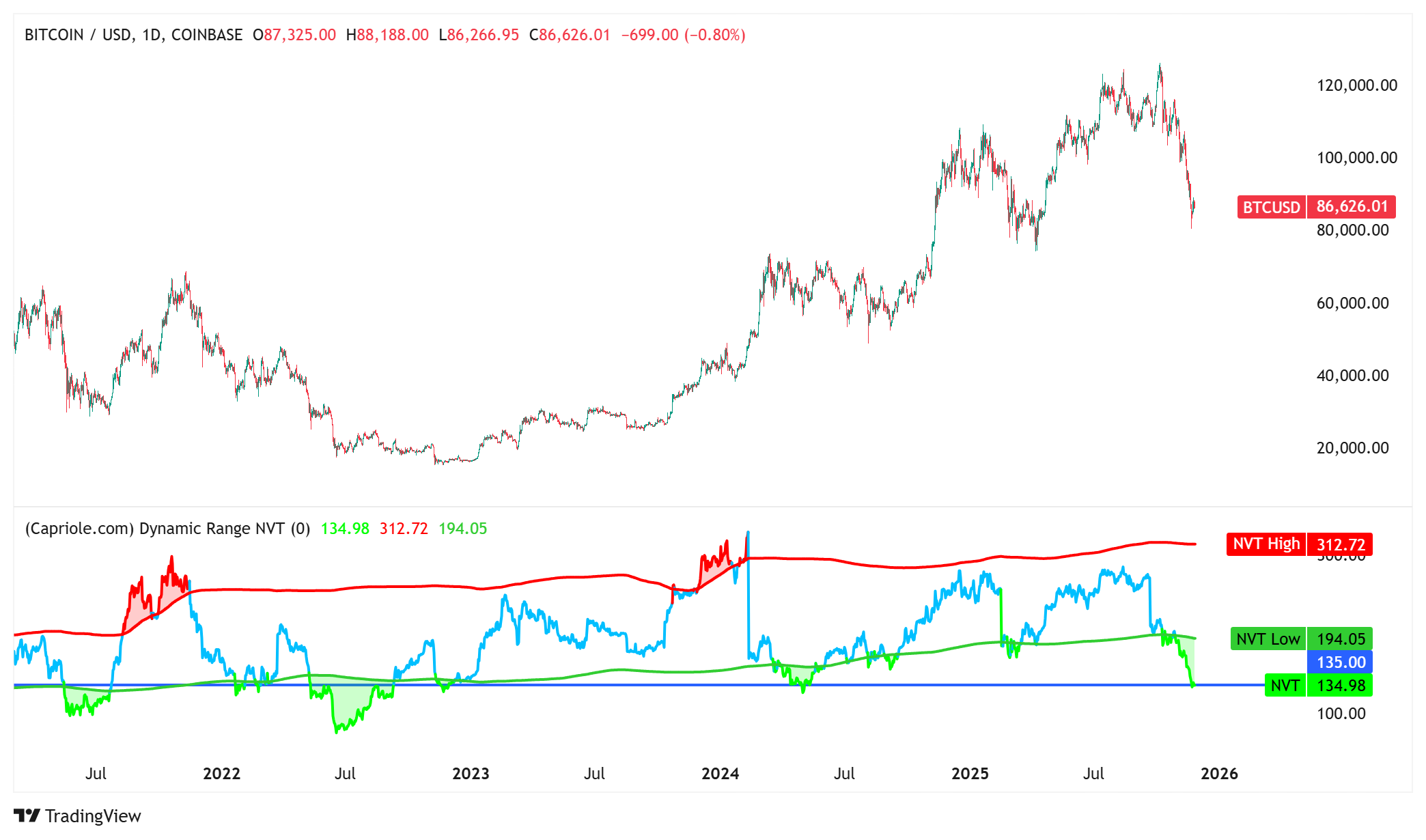 Cryptocurrencies, Bitcoin Price, Bitcoin Mining, Markets, Cryptocurrency Exchange, Binance, Price Analysis, Market Analysis, Hashrate