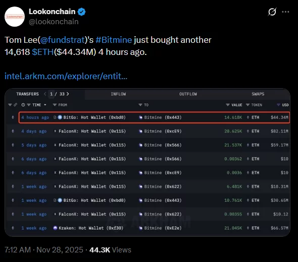 Bitmine’s latest acquisition of ETH tokens.