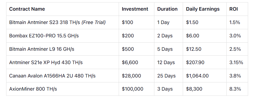 Magicrypto Featured Mining Contracts