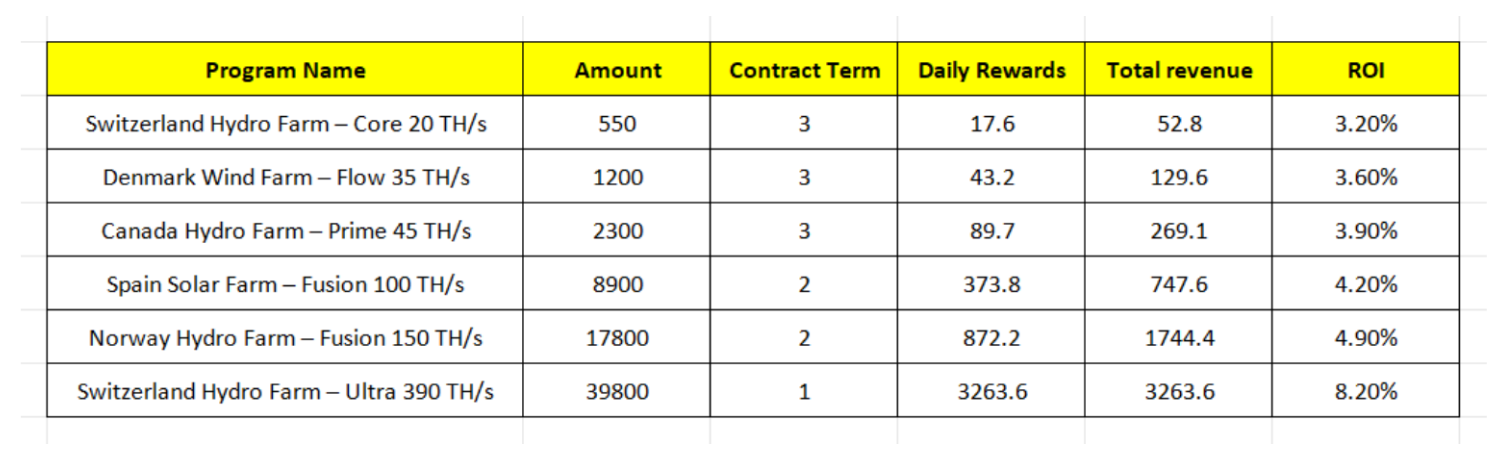 AutoHash — Swiss AI Cloud Mining Platform Powered by Green Energy 