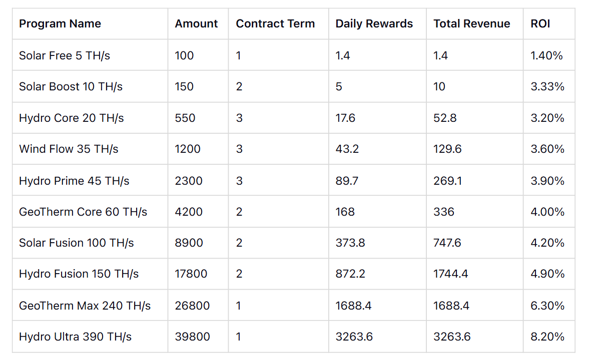 AutoHash Contract Plans: