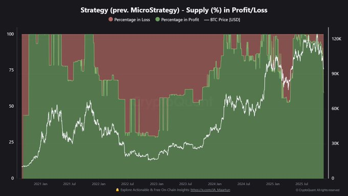 Analysts Warn Saylor’s BTC Strategy is “Hurting Bitcoin Price Action” as His Portfolio Turns Red