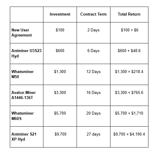 Diverse Contract Options To Meet Diverse Needs