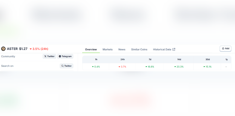 ASTER 24-hours chart