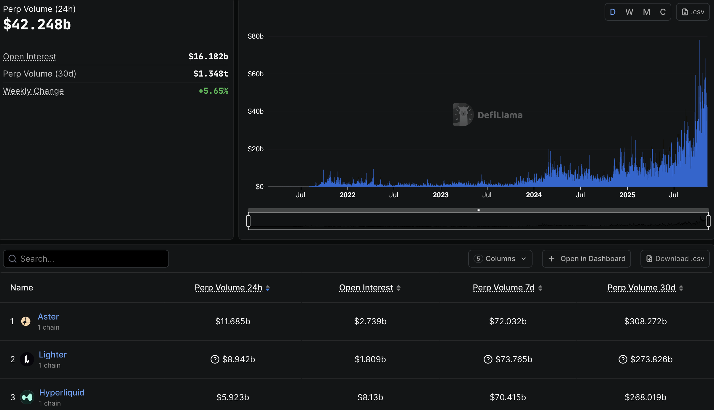 Aster’s trading volume. Source: DefiLlama