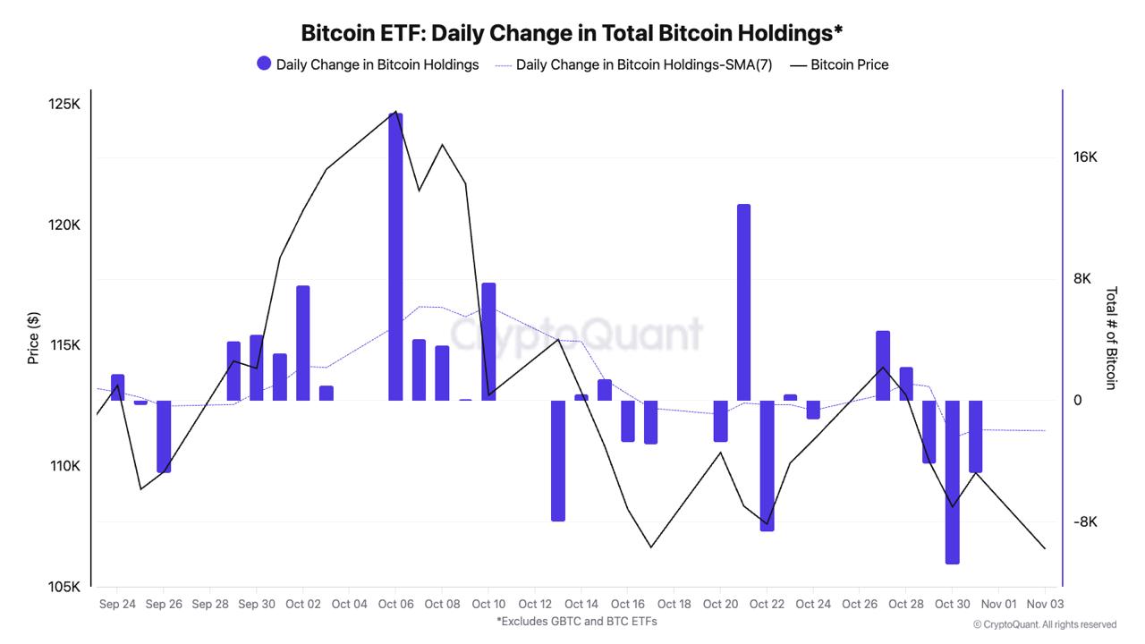Conflicting Outlooks: From $72,000 Crash to a Healthy Reset