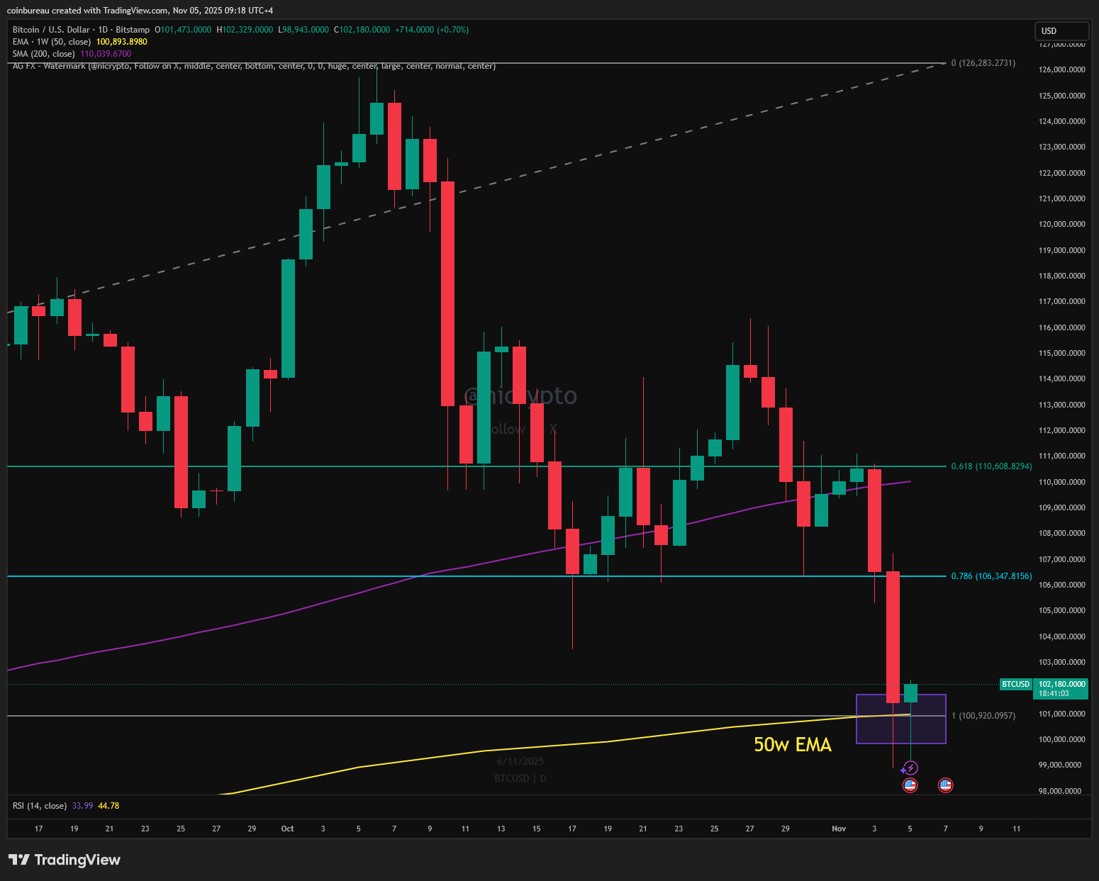 Short-Term Path Forward