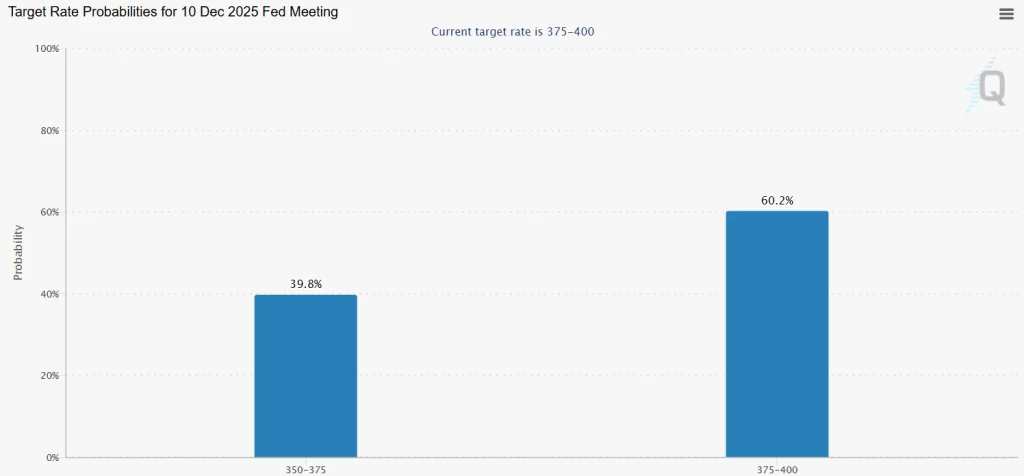 Fed Rate Odds Fed Rate Odds