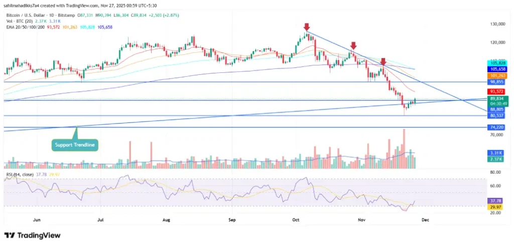 BTCUSD Price Chart Bitcoin Price
