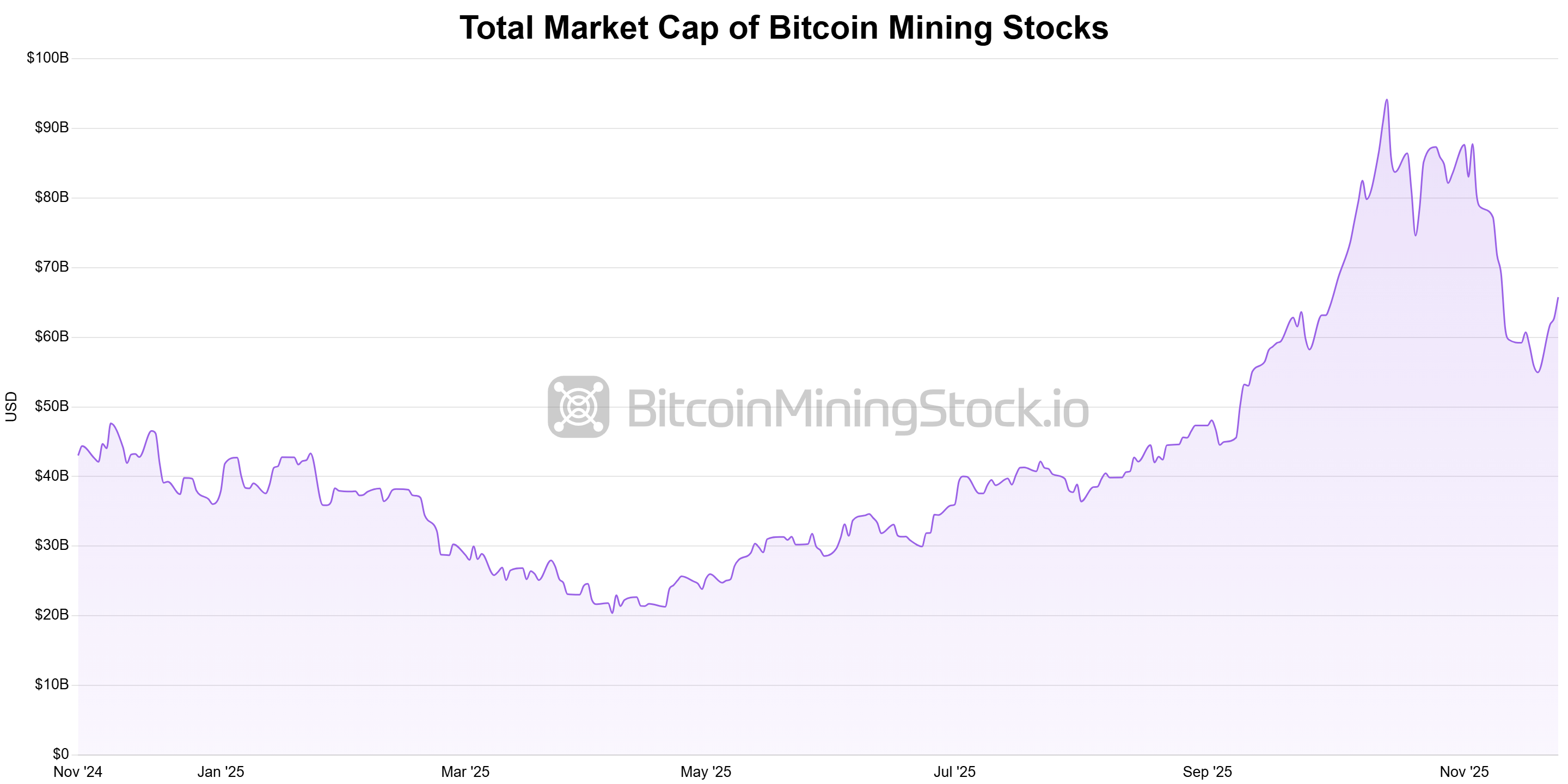 Bitcoin Mining Stock