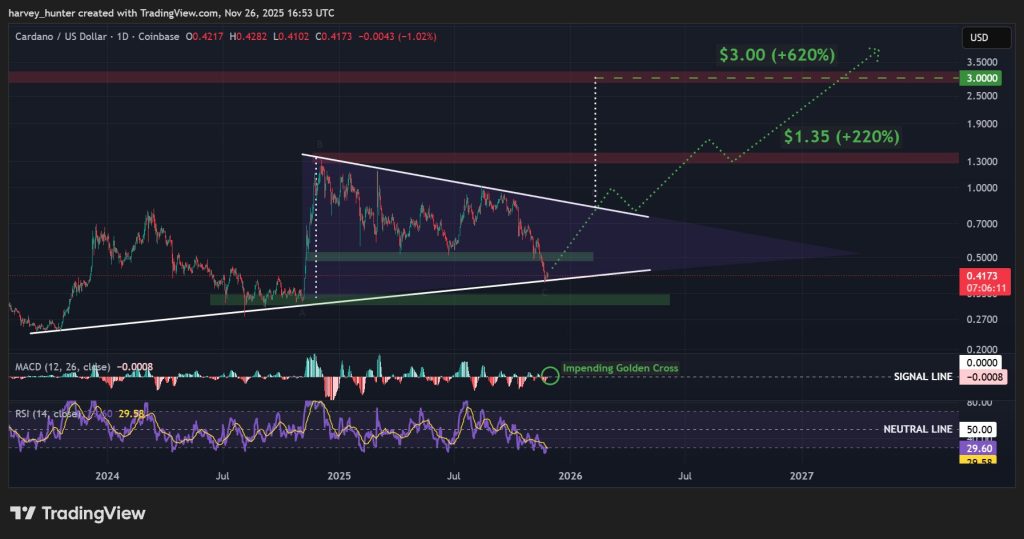 Cardano Price Prediction: Hoskinson Says ADA Won’t Be Controlled by Wall Street Anymore – Is This the Turning Point?