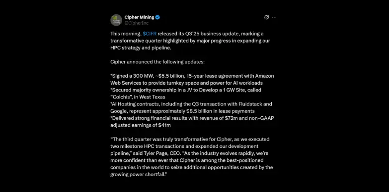 Cipher Mining released its Q3 business updates through social media platform X